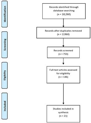 A scoping review of different monitoring-technology devices in caring for older adults with cognitive impairment